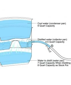 Deals ???? Lindy's LittleCreek Water Distiller Stainless Steel ???? -KitchenAid Sales Store vkp1208 1000 06